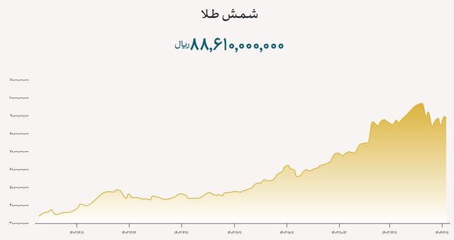 در مرکز مبادله انجام شد