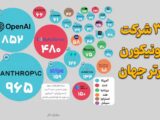 ۳۰ شرکت یونیکورن برتر جهان